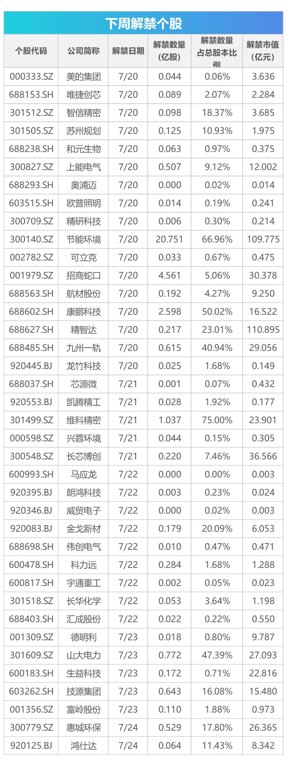下周关注：多个行业会议将陆续召开 这些投资机会最靠谱